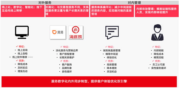 京东云发布数智供应链1+6应用场景 打造全生命周期价值服务体系